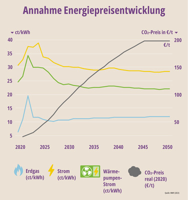 © WWF Deutschland
