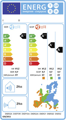 Die Energieeffizienz moderner Luft/Luft-Wärmepumpen ist im Vergleich zu anderen Wärmeerzeugern besonders hoch. - © Bild: Mitsubishi Electric
