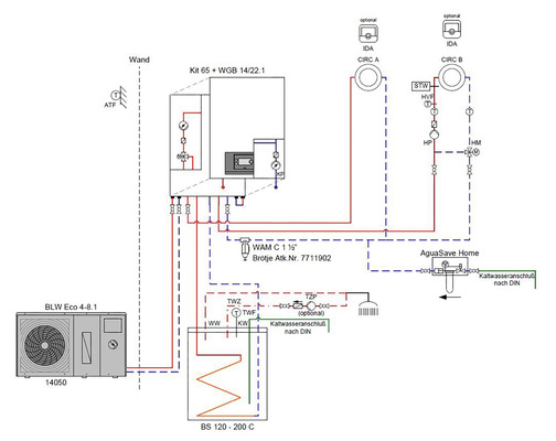  Das Brötje Kit 65: Die vorgefertigte Montageeinheit dient als zentrale Schnittstelle für bivalente Heizungssysteme. Sie wird hinter dem wandhängenden Gas-Brennwertgerät platziert und misst 17,5 cm in der Tiefe.