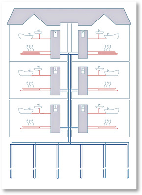 Pro Wohneinheit wird die verbaute Wärmepumpe auf die ­individuellen Bedürfnisse der Bewohner eingestellt.