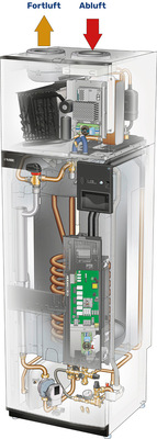 Aufbau der Abluft-Wärmepumpe Nibe S735.