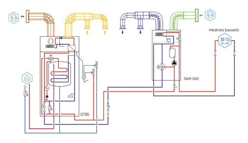 Systemaufbau mit Zuluftmodul SAM S42.