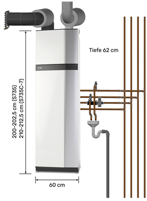 Anschluss der Lüftungs- und Wasserrohrleitungen.