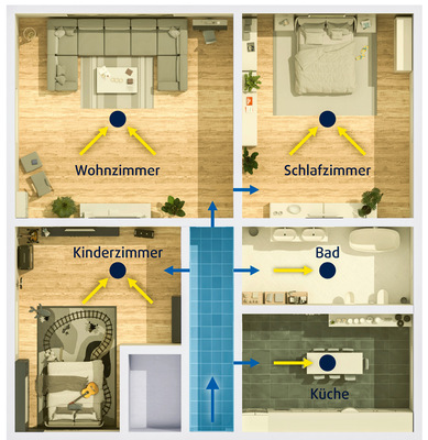 Beim System „RAV-Control“ wird belastete Luft aus jedem Raum bedarfsgerecht abgeführt, und Luft strömt zentral nach.