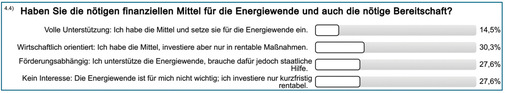 Der Endkunde orientiert sich überwiegend wirtschaftlich, vielfach auch nur kurzfristig. Ohne die nötigen Ressourcen wird er die Energiewende teilweise nicht schaffen.