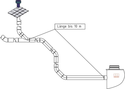 Bild 4 Zusätzlicher Lüftungsanschluss bei einer Zulauflänge von mehr als zehn Meter notwendig
