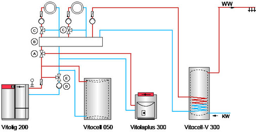Bild 11 Beispiel für ein Installationsschema für Festbrennstoffkessel (Vitolig 200) und Öl-Brennwertkessel (Vitolaplus 300)