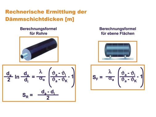 Bild 5 Die richtigen Dämmschichtdicken müssen rechnerisch ermittelt werden