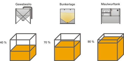 Innenlager-Varianten im Vergleich: maximal mögliche Ausnutzung des ­beanspruchten Raumes