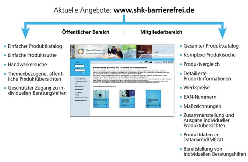 Mitgliedsbetriebe finden in der Online-Datenbank ein erweitertes Angebot möglicher Dienstleistungen