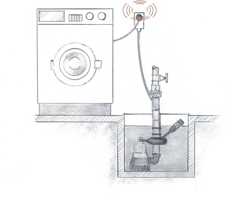 Systemanordnung Waschmaschinenstopp in Kombination mit bauseitigem Schacht