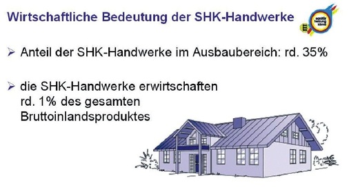 Die wirtschaftliche Bedeutung der SHK-Handwerke kann sich durchaus sehen lassen