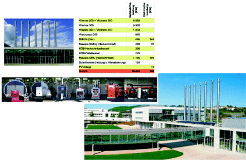 Blick auf die neue „Viessmann ­Akademie“ mit der angebauten ­Energiezentrale und ihren sieben Schornsteinen. In der Energiezentrale sind Wärmeerzeuger für alle ­Energieträger installiert, die zur ­Versorgung des Werkes sowie als Anschauungsobjekte dienen