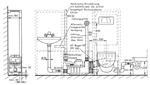 Bild 7 Einbaubeispiel einer Kleinhebeanlage mit einem Vorwandinstallationssystem, seitlich neben einem Wandklosett angeordnet und zwei Zulaufanschlüssen