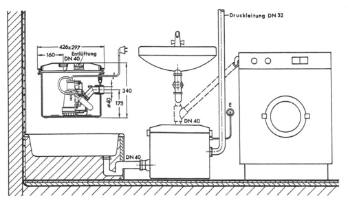 Bild 11 Einbaubeispiel einer Kleinhebeanlage mit zwei Zulaufanschlüssen für Brause, Waschtisch und Geschirrspülmaschine sowie Schnittdarstellung des Sammelbehälters mit Tauchmotorpumpe