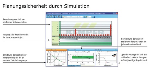 Regulierarmaturen und die Umsetzung der berechneten Daten aus der Simulationssoftware ermöglichen die Einhaltung einwandfreier Hygienebedingungen im Warmwasser