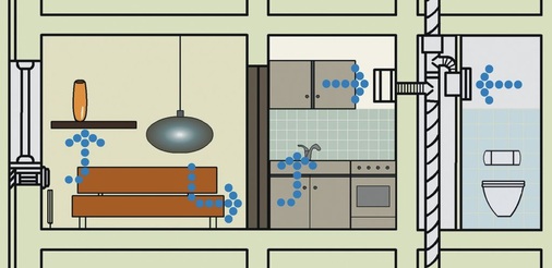 Bild 1 Bei dezentralen Abluftsystemen werden Schadstoffe und Feuchtigkeit beim Durchströmen der Wohnung aufgenommen und über Abluftventilatoren in Küche, Bad und Toilette abgeführt - © Lunos

