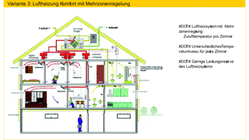 Bild 9 Hier wird das Temperatur-Niveau jedes Raumes einzeln geregelt, da den Wohnräumen jeweils ein eigener Nacherwärmer zugeordnet ist. Über eine Party-Schaltung kann eine besonders große Luftmenge zugeführt werden - © Silke Schmidt, Universität Stuttgart — Institut für GebäudeEnergetik
