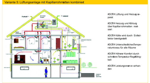 Bild 11 Die individuelle Beheizung der Wohnräume ist hier über ein System aus ­Kapillarrohrmatten realisiert. Diese sind in den Zimmerdecken angeordnet. Neben der Zufuhr von Wärme im Heizfall können die Kapillarrohrmatten im Sommer zur Kühlung der Räume eingesetzt werden
