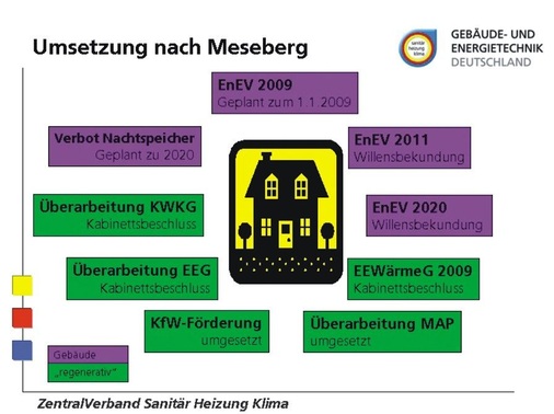 Die Entwicklungen für mehr Klimaschutz in Deutschland werden mit erstaunlich hohem politischen Nachdruck verfolgt