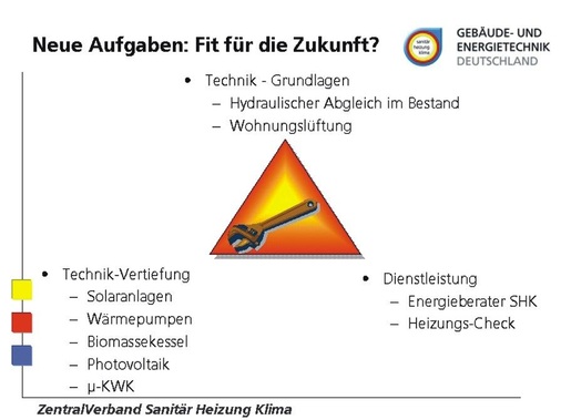 Im Hinblick auf die gesteigerten Anforderungen in der Gebäudetechnik bekommt Weiterbildung hohe Priorität