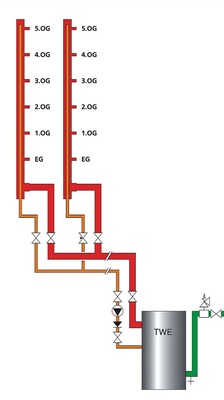 Installationsschema einer Inliner-Installation