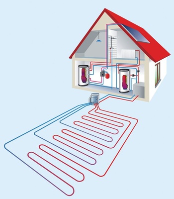 Bild 3 Flächen­erdwärmeabsorber für die horizontale Nutzung der Wärmequelle Erdreich