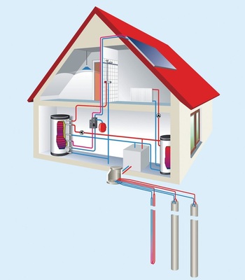Bild 5 Erdwärmesonden­anlage für die vertikale Nutzung der Wärmequelle Erdreich - © Grafik: Solarpraxis AG
