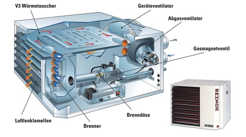 Der Warmlufterzeuger UDSA gewährleistet eine gleichmäßige Luftverteilung in der beheizten Halle. Sein patentierter Wärmetauscher sorgt für einen Wirkungsgrad von über 92%