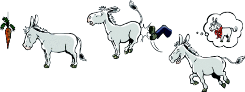 Bevor qualifizierte Mitarbeiter erfolgreich arbeiten, müssen es ihre Chefs erst einmal zulassen: Haben Sie schon einmal versucht, einen Esel zum Laufen zu bewegen? Vielleicht haben Sie es mit einer der folgenden drei Möglichkeiten versucht:1. Kurzfristiger Anreiz mit einer Möhre2. „Anreiz“ durch KITA (englisch: Kick In The Ass), also durch einen Tritt in den Allerwertesten3. Das Eselsherz: Er will selbst, aus eigenem Antrieb laufen