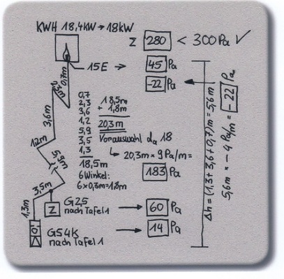 Die Berechnung von Gasleitungen ist für die Auslegung der GS heute unumgänglich — ein Diagramm- und Tabellenverfahren soll es auf dem Bierdeckel möglich machen - © TGA-Fachplaner, Jochen Vorländer
