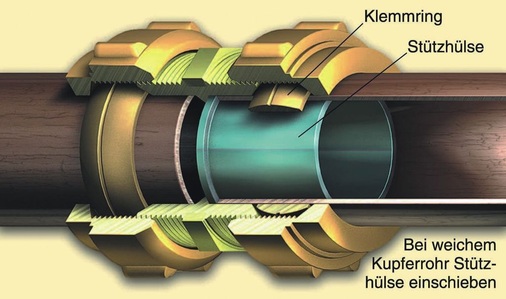 Klemmverbinder mit geschlossenem Klemmring dichten metallisch ab