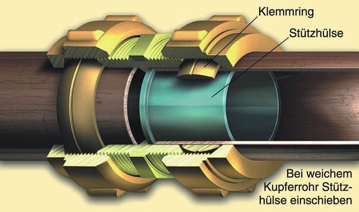 Klemmverbinder mit geschlossenem Klemmring dichten metallisch ab - © IBP
