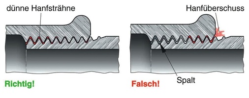 Wird Hanf als Dichtmittelträger eingesetzt, darf dieser nur dünn im Bereich der Handanzugslänge eingelegt werden