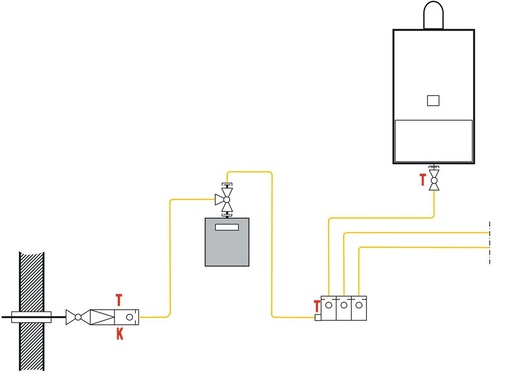 In Einfamilienhäusern versorgt ein Gaszähler einen gesicherten Verteiler