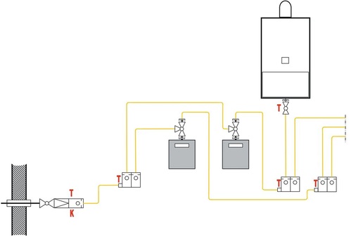 In Mehrfamilienhäusern können über das Verteilersystem auch eine Anzahl Gaszähler mittels Kunststoffrohren versorgt werden