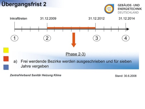 Künftig werden die frei gewordenen Bezirke neu ausgeschrieben und für sieben Jahre vergeben. Die Vergabe erfolgt über die Länder. Vergabeverfahren und die Kriterien für die Vergabe der Kehrbezirke müssen noch erarbeitet werden