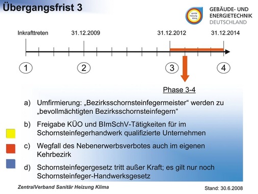 Der bevollmächtigte Bezirksschornsteinfeger kann — soweit die erforderliche Qualifikation vorliegt — unbeschränkt Nebentätigkeiten aus dem Installateur- und Heizungsbauer-Handwerk anbieten. Eingeschränkt wird diese Öffnung durch datenschutzrechtlichen Regelungen und dahingehend, dass er keine Bescheinigungen über die Tauglichkeit und Benutzbarkeit von Abgasleitungen, etc. ausstellen darf, wenn er oder ein Angehöriger seines Betriebs die Anlage eingebaut oder verkauft hat