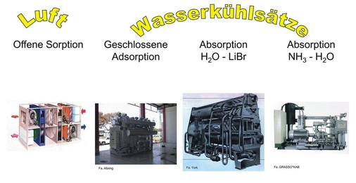 Überblick: Aktive thermische Kühlung (Quelle: Prof. U. Eicker, www.zafh.net)