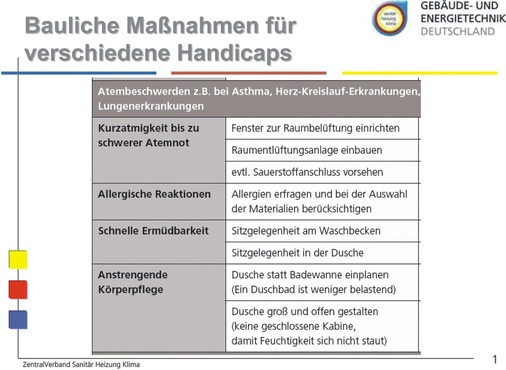 Checkliste des Leitfadens zeigt bauliche Maßnahmen für verschiedene Handicaps auf