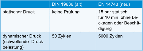 Bild 5 Prüfungen zur mechanischen Stabilität