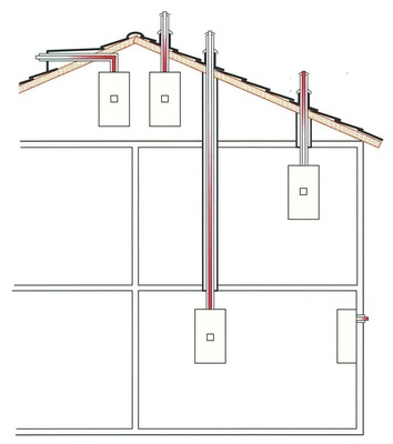 Bei den raumluftunabhängigen Feuerstätten gibt es zahlreiche Möglichkeiten für die Abgasabführung