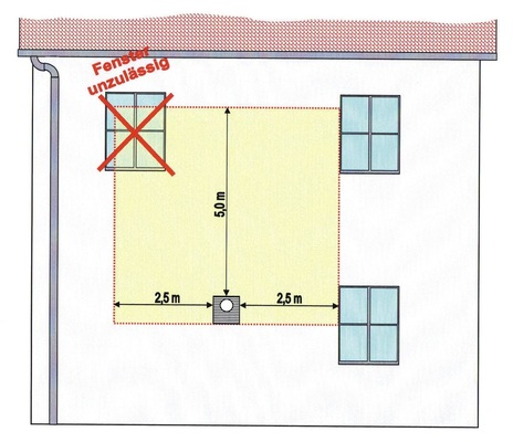 Außenwandgeräte ohne Gebläse benötigen an der Fassade ­einen großen, fensterfreien Raum