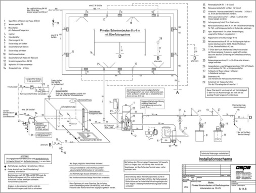 Wie das Installationsschema zeigt, verbirgt sich hinter Schwimmbecken viel Technik