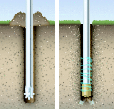 Bei den klassischen mechanischen Bohrmethoden wird ausgehobenes Erdreich und Schlammsegment zutage gefördert (Bild links). Beim ­„Geojetting“ ­zerschneidet ein Wasserdruck von bis zu 1000 bar das ­Bodengestein, löst es fast vollständig auf und verdrängt es in die ­Erdreichzwischenräume