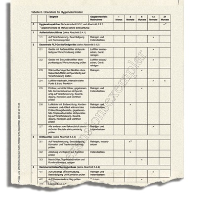 Im Blatt 1 der DIN 6022 gibt es auch eine Checkliste für Hygienekontrollen, in der die Reinigungsintervalle für die einzelnen Bauteile festgelegt worden sind