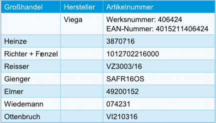 Tabelle 1: Unterschiedliche Großhandels-Artikelnummern für denselben Artikel; Produktbeispiel: Viega Rohr sanfix frosta 2103 in 16 mm, Kunststoff weiß