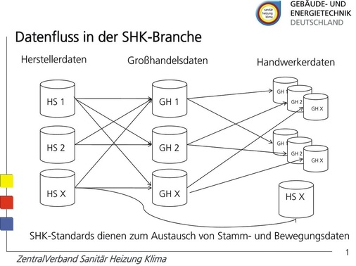 Welcher Hersteller steht hinter welchem Produkt? Die EAN bringt Transparenz