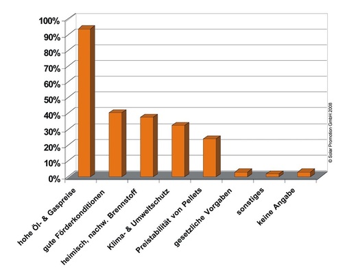 Bild 6 Erwartete Entwicklung des Endkundenpreises (inkl. MwSt. pro Tonne) für die Jahre 2009, 2011, 2013