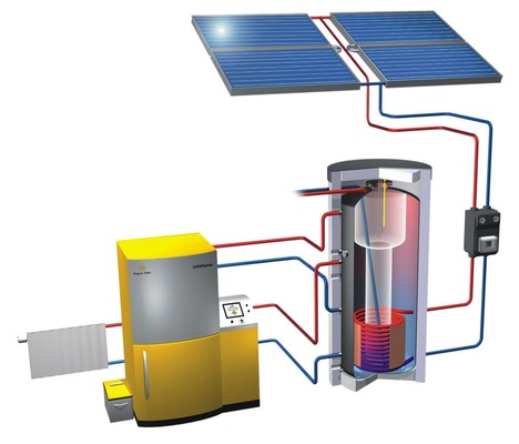 Erneuerbare Energien lassen sich auch kombinieren: Die Nutzungs­anteile der Maßnahmen müssen in der Summe die im EEWärmeG geforderten Anteile ergeben - © Wagner & Co. (www.wagner-solar.com)
